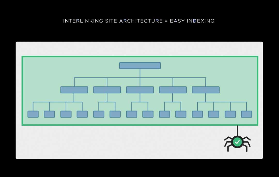 website redesign baton rouge site architecture