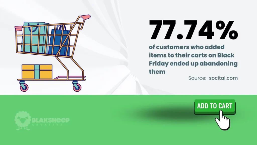 2022 black friday abandoned cart statistic