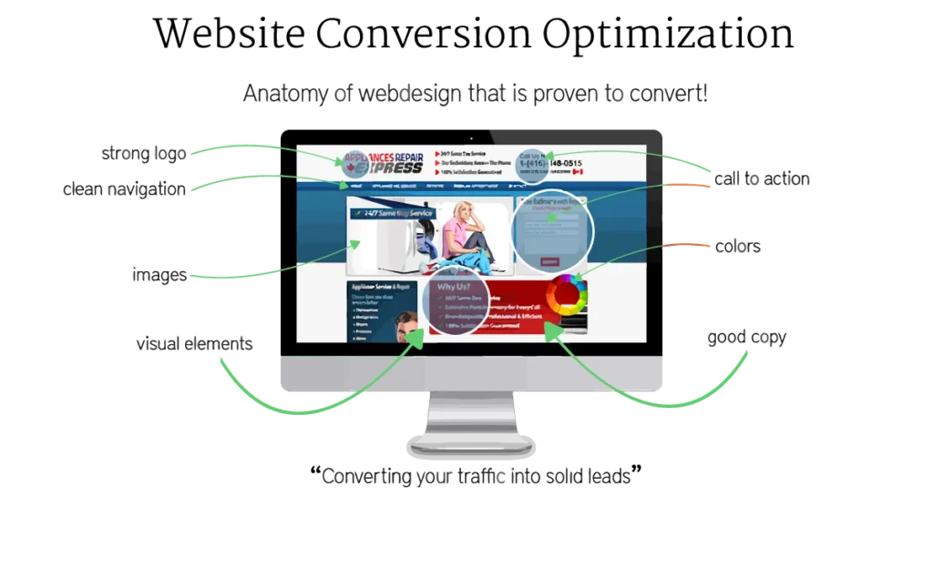 website conversion optimiza